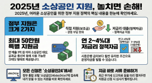 자영업자 지원금 신청 방법 총정리