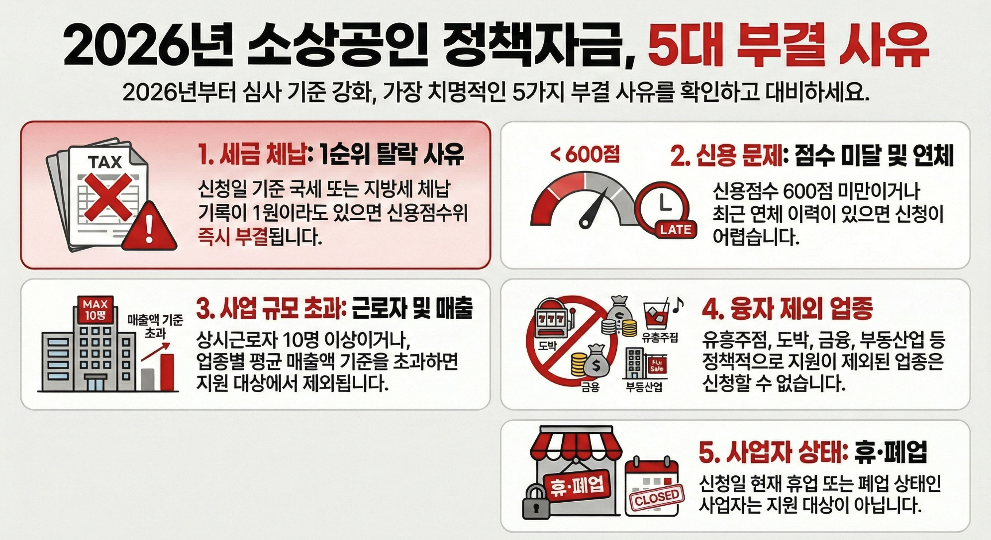 2026 정부지원금 총정리