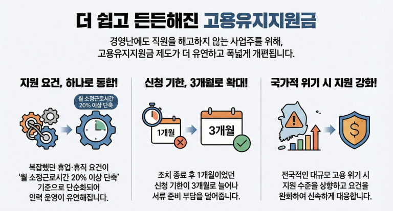 2026 고용유지지원금 신청방법, 최신 개정안 기준 총정리