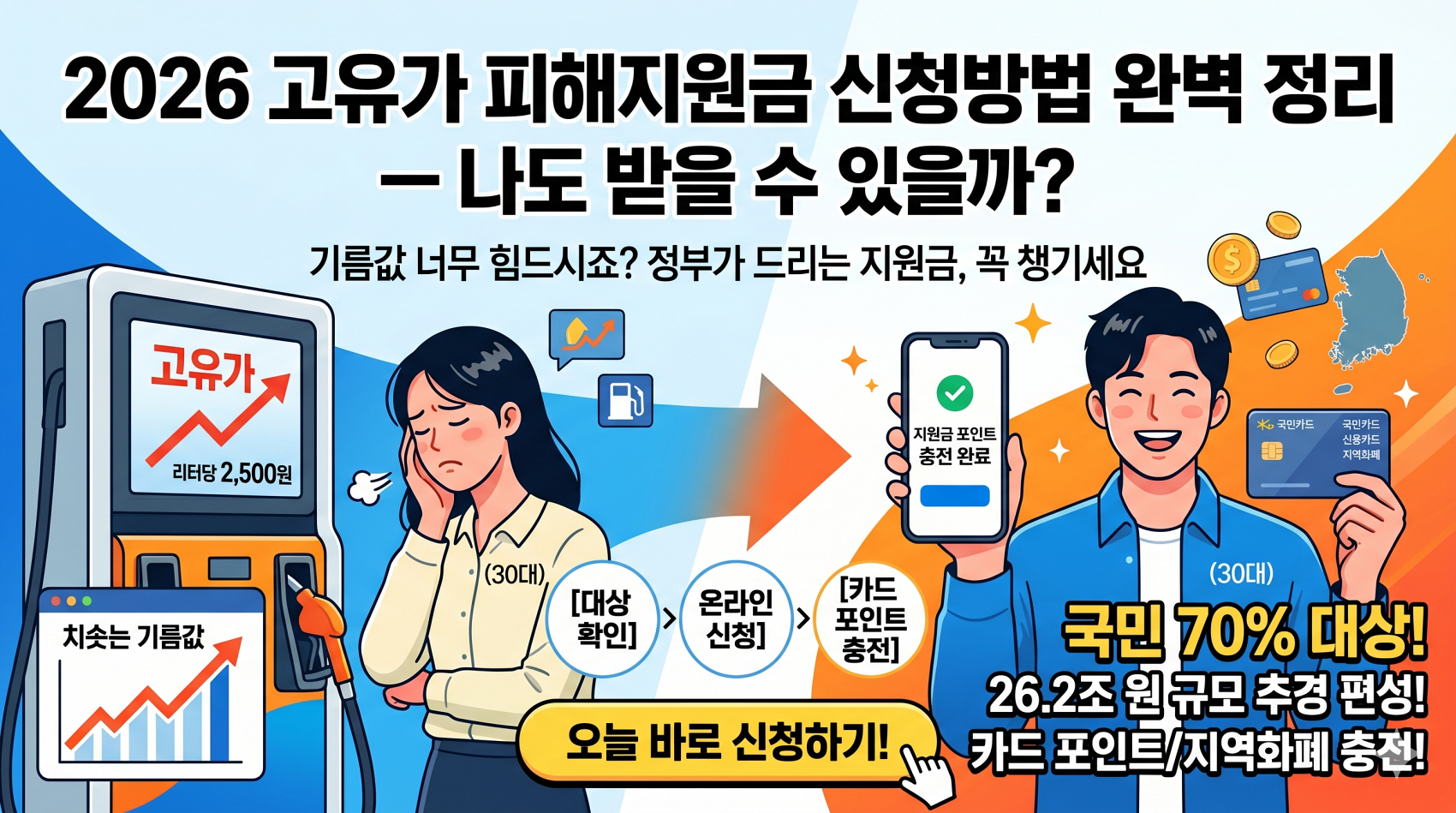 고유가 지원금 대상 신청방법
