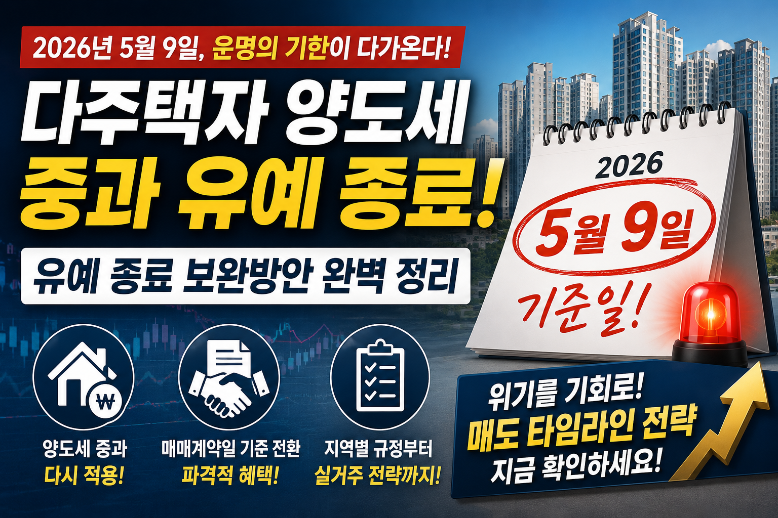 다주택자 양도세 중과 조정지역