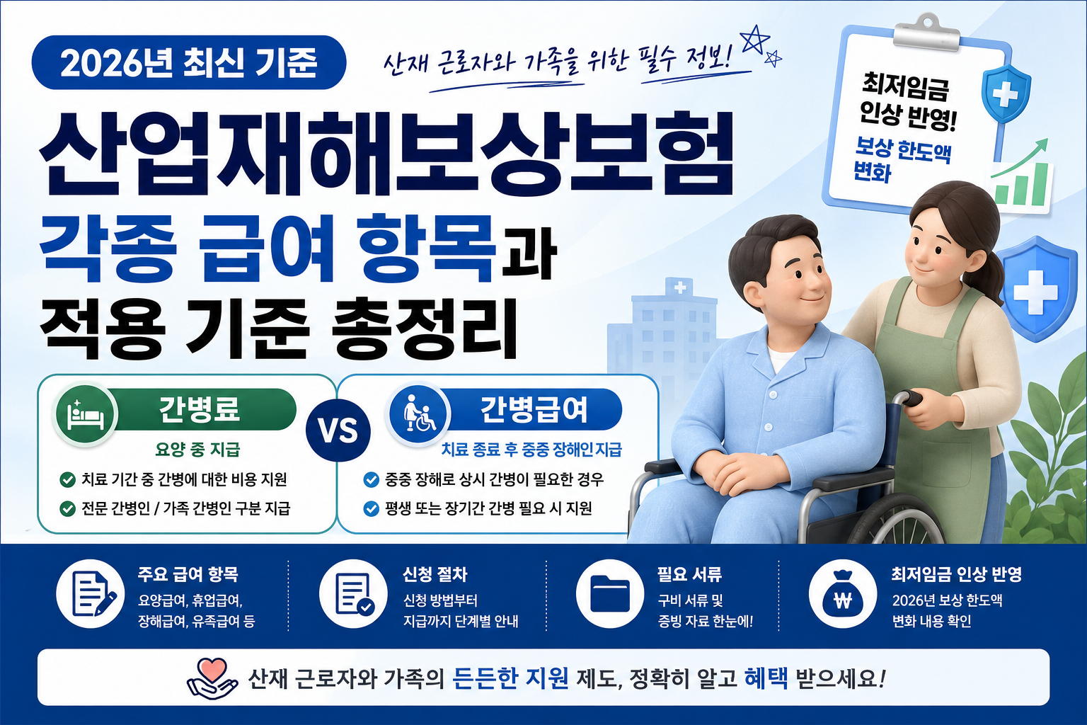 산재 간병비 지원