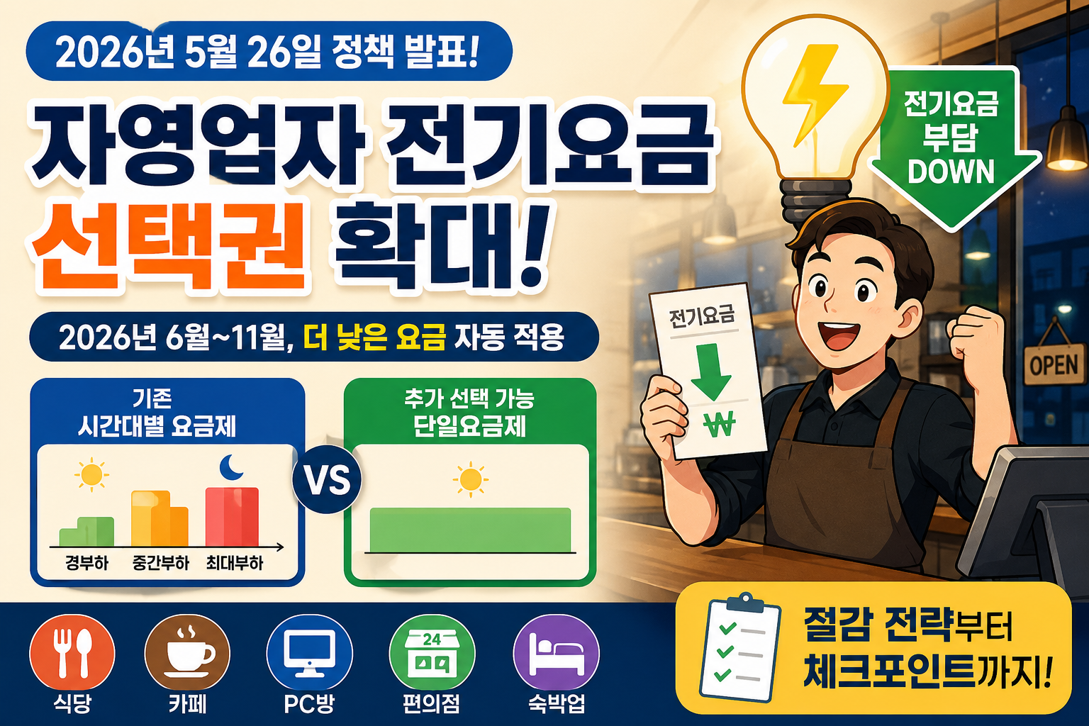 자영업자 전기요금